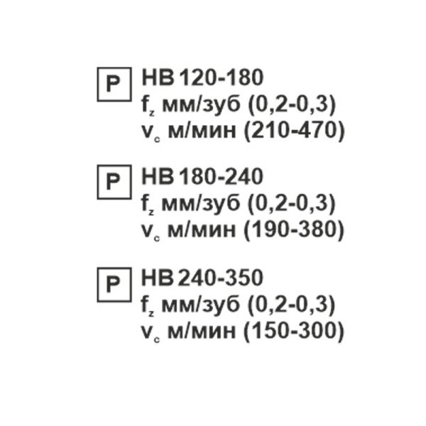 Пластина сменная ромбическая CCMT 09T304-SL PC20F «Русский Инструмент» (РИ)