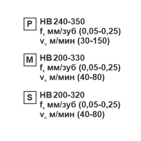 Пластина сменная ромбическая CCMT 09T304-CM MP201R «Русский Инструмент» (РИ)