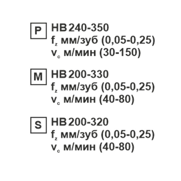 Пластина сменная ромбическая CCMT 09T304-CM MP201R «Русский Инструмент» (РИ)