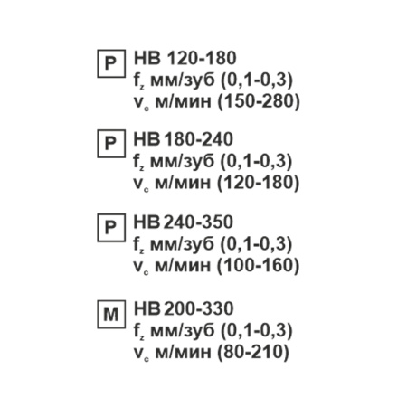 Пластина сменная ромбическая DCMT 070204-SL MP25M «Русский Инструмент» (РИ)