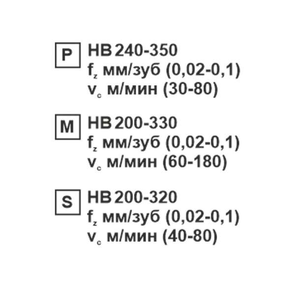 Пластина сменная ромбическая CCMT 09T304-CM SP152F «Русский Инструмент» (РИ)