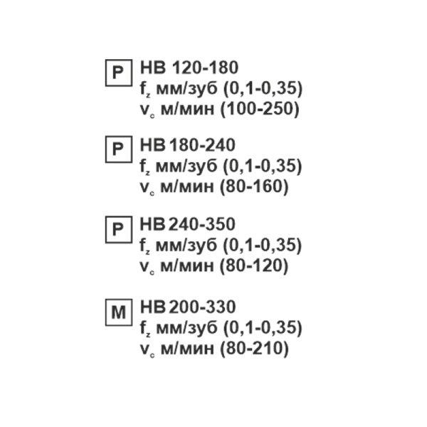 Пластина сменная ромбическая DCMT 11T308-MV MP20M «Русский Инструмент» (РИ)