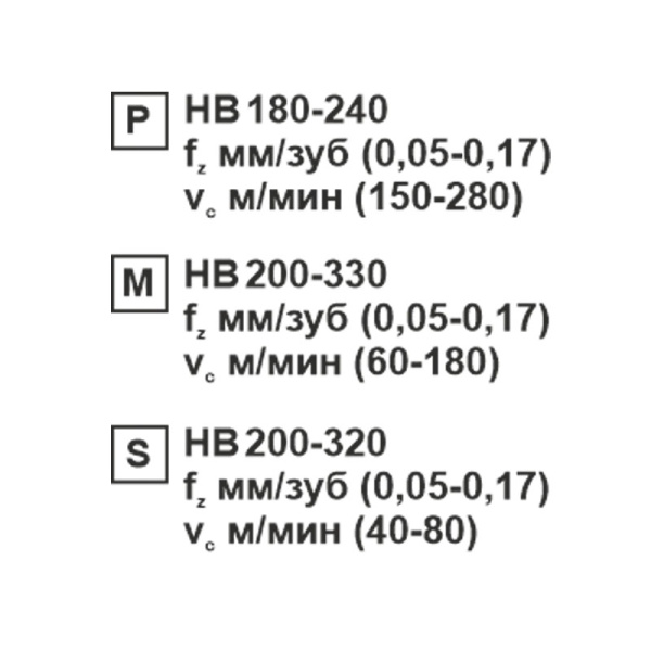 Пластина сменная ромбическая CCMT 060208-CM SP201R «Русский Инструмент» (РИ)