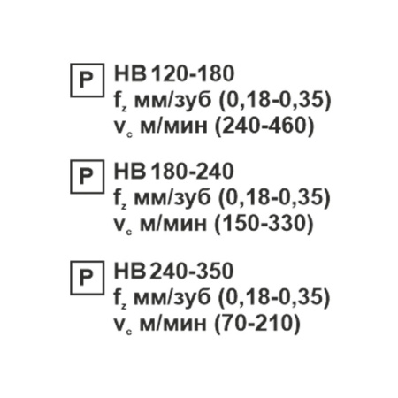 Пластина сменная ромбическая CCMT 120408-TR PC22M «Русский Инструмент» (РИ)
