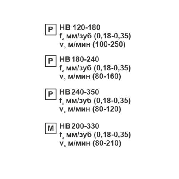 Пластина сменная ромбическая CCMT 09T308-TR MP20M «Русский Инструмент» (РИ)