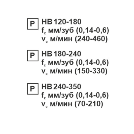 Пластина сменная квадратная SNMG 150612-PR PC22M «Русский Инструмент» (РИ)