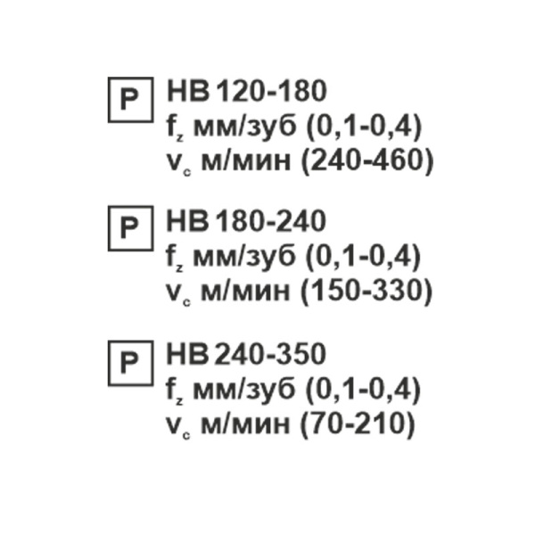 Пластина сменная ромбическая CNMG 120408-JH PC22M «Русский Инструмент» (РИ)