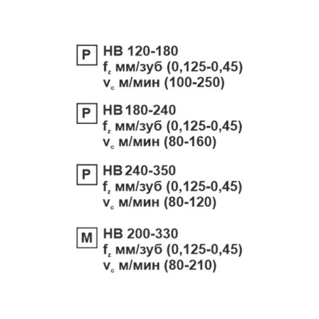Пластина сменная квадратная SNMG 190612-OP MP20M «Русский Инструмент» (РИ)