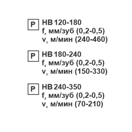 Пластина сменная квадратная SNMG 120408-MT PC22M «Русский Инструмент» (РИ)