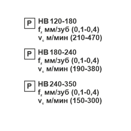 Пластина сменная квадратная SNMG 120408-JH PC20F «Русский Инструмент» (РИ)