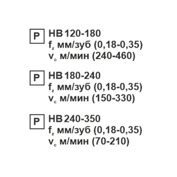 Пластина сменная ромбическая CCMT 120412-TR PC22M «Русский Инструмент» (РИ)