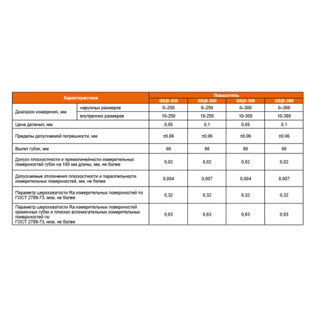 Штангенциркуль ШЦII - 500 цена деления 0,05 губки 100мм ГОСТ 166-89 Beltools