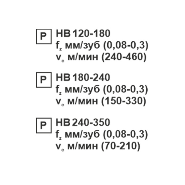 Пластина сменная квадратная SCMT 09T304-OT PC22M «Русский Инструмент» (РИ)