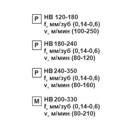 Пластина сменная ромбическая CNMG 160616-PR MP20M «Русский Инструмент» (РИ)