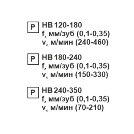 Пластина сменная ромбическая DCMT 070202-MV PC22M «Русский Инструмент» (РИ)
