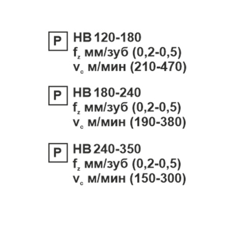 Пластина сменная шестигранная WNMG 080412-MT PC20F "ломаный треугольник" «Русский Инструмент» (РИ)