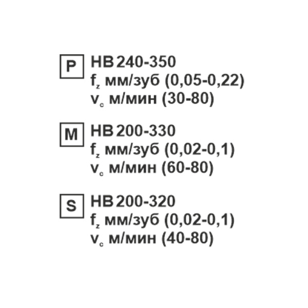 Пластина сменная ромбическая DCMT 11T304-XM SP152F «Русский Инструмент» (РИ)