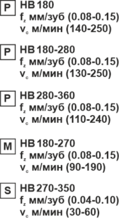 Болторез 900 мм
