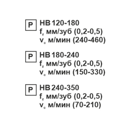 Пластина сменная шестигранная WNMG 080412-MT PC22M "ломаный треугольник" «Русский Инструмент» (РИ)