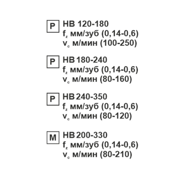 Пластина сменная ромбическая CNMG 190612-PR MP20M «Русский Инструмент» (РИ)