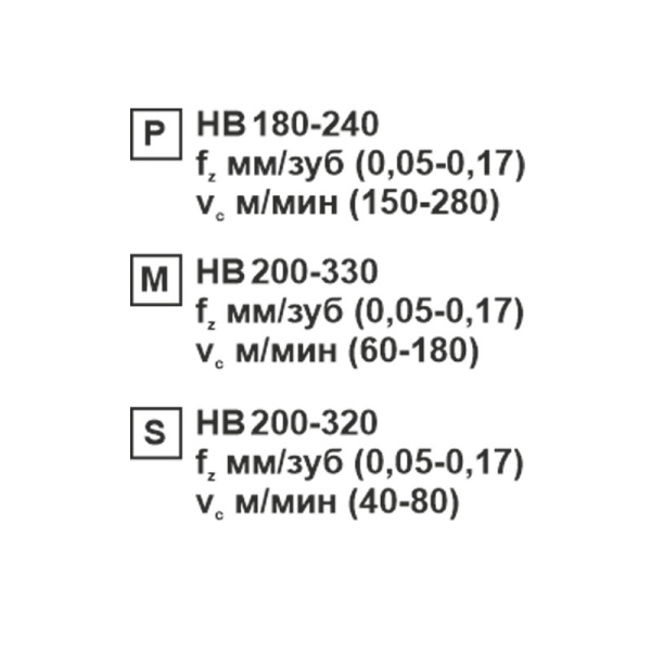 Пластина сменная ромбическая CCMT 09T304-XM SP201R «Русский Инструмент» (РИ)