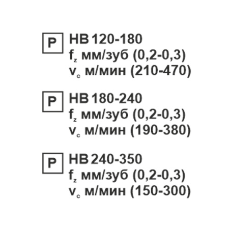 Пластина сменная ромбическая DCMT 11T308-SL PC20F «Русский Инструмент» (РИ)