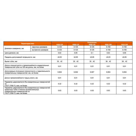Штангенциркуль ШЦI - 300 цена деления 0,05 ГОСТ 166-89 Beltools