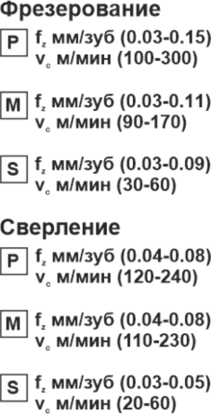 Пластина сменная квадратная SPGT 050204-RS PP20 «Русский Инструмент» (РИ)