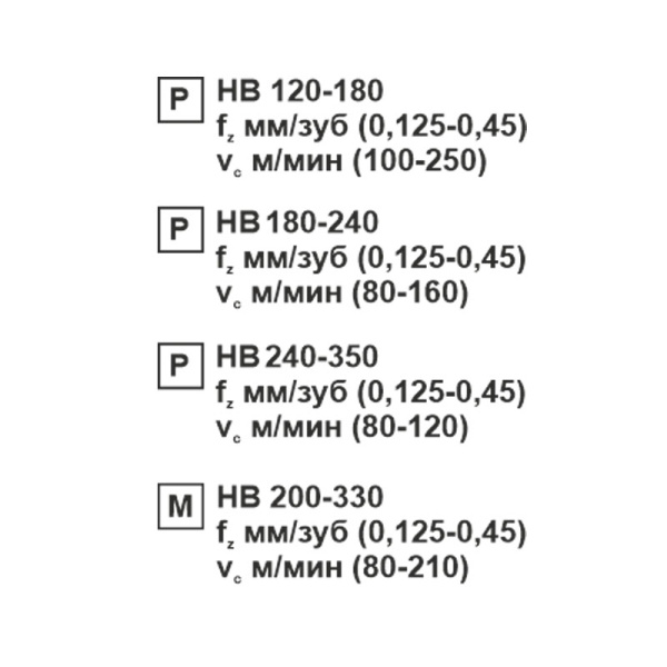 Пластина сменная ромбическая CNMG 190608-OP MP20M «Русский Инструмент» (РИ)