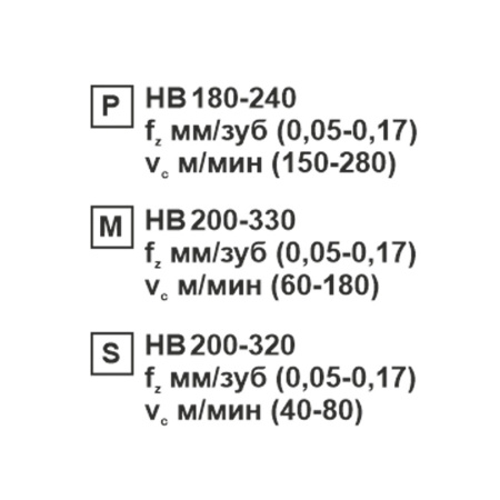 Пластина сменная ромбическая CCMT 09T308-XM SP201R «Русский Инструмент» (РИ)