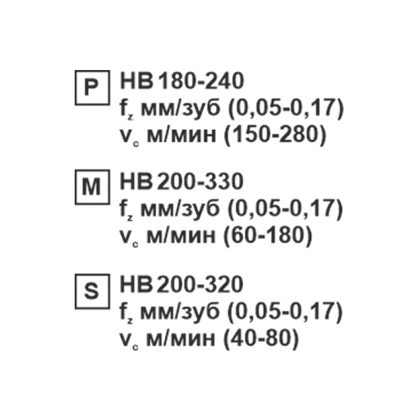 Пластина сменная ромбическая CCMT 09T308-XM SP201R «Русский Инструмент» (РИ)
