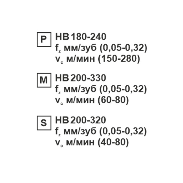 Пластина сменная ромбическая CNMG 120408-CF SP201R «Русский Инструмент» (РИ)