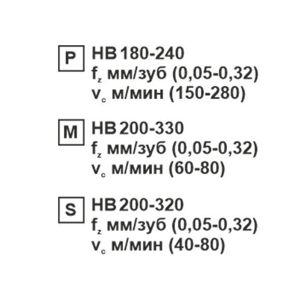 Пластина сменная ромбическая CNMG 120412-CF SP201R «Русский Инструмент» (РИ)