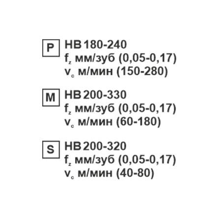 Пластина сменная ромбическая CCMT 120408-XM SP201R «Русский Инструмент» (РИ)