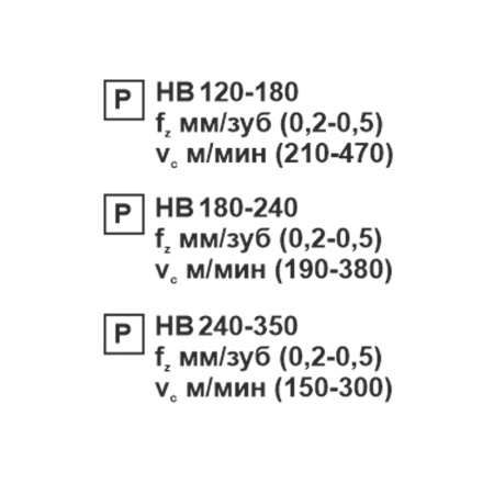 Пластина сменная квадратная SNMG 120412-MT PC20F «Русский Инструмент» (РИ)