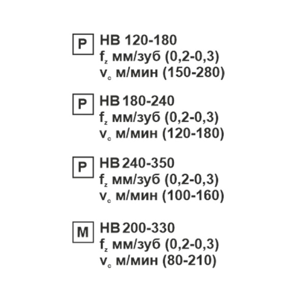 Пластина сменная ромбическая CCMT 09T308-SL MP25M «Русский Инструмент» (РИ)