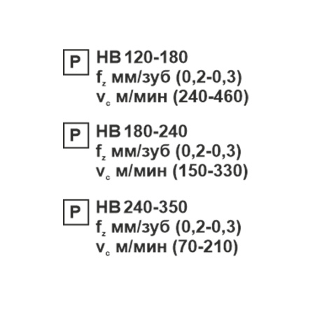 Пластина сменная ромбическая DCMT 070204-SL PC22M «Русский Инструмент» (РИ)