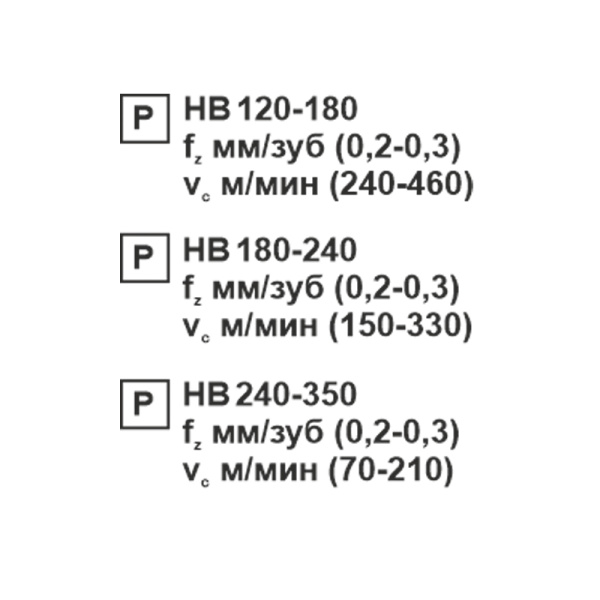 Пластина сменная ромбическая DCMT 070204-SL PC22M «Русский Инструмент» (РИ)
