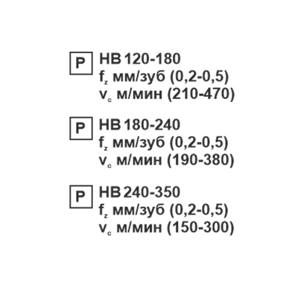 Пластина сменная квадратная SNMG 120408-MT PC20F «Русский Инструмент» (РИ)