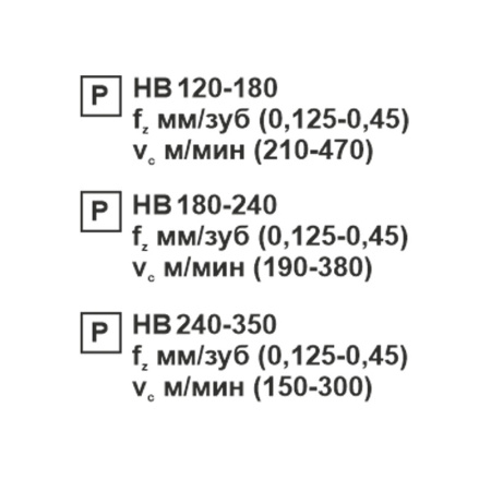 Пластина сменная ромбическая CNMG 160612-OP PC20F «Русский Инструмент» (РИ)