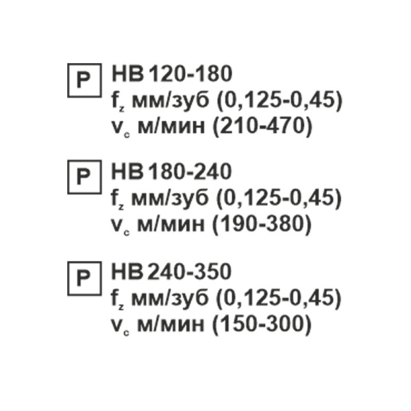 Пластина сменная ромбическая CNMG 160612-OP PC20F «Русский Инструмент» (РИ)