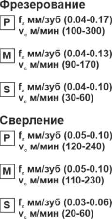 Пластина сменная квадратная SPGT 060204-RS PP20 «Русский Инструмент» (РИ)