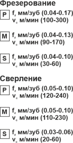 Пластина сменная квадратная SPGT 060204-RS PP20 «Русский Инструмент» (РИ)