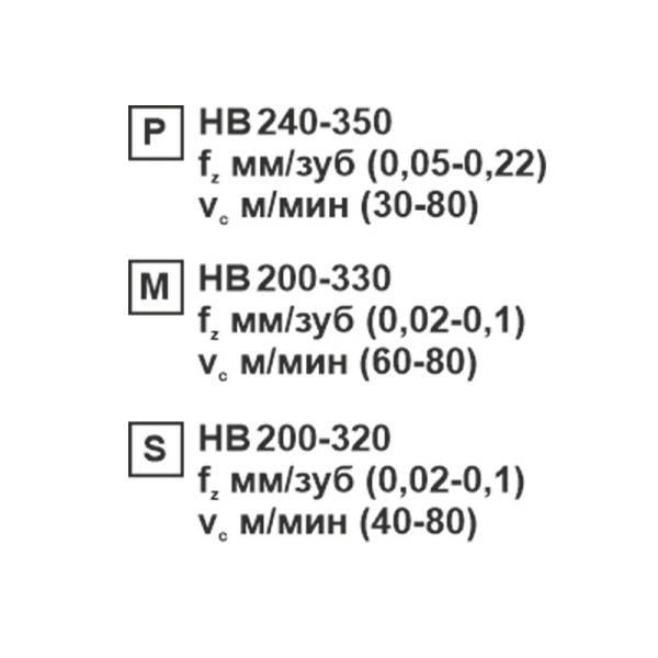Пластина сменная ромбическая CCMT 060208-CM SP152F «Русский Инструмент» (РИ)
