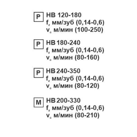 Пластина сменная ромбическая CNMG 190616-PR MP20M «Русский Инструмент» (РИ)