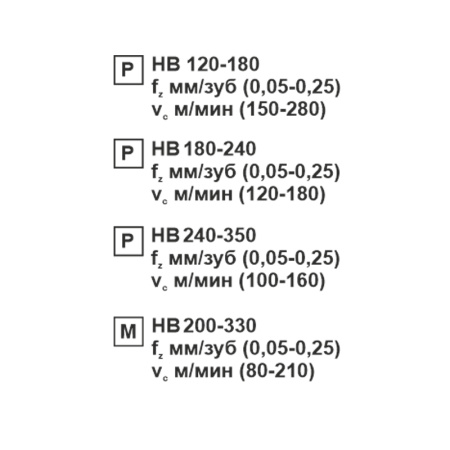 Пластина сменная квадратная SNMG 120412-MS MP25M «Русский Инструмент» (РИ)