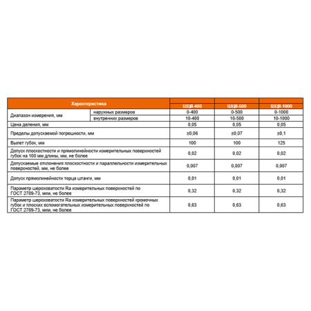 Штангенциркуль ШЦII - 500 цена деления 0,05 губки 100мм ГОСТ 166-89 Beltools