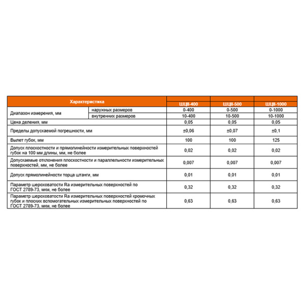 Штангенциркуль ШЦII - 250 цена деления 0,05 губки 60мм ГОСТ 166-89 Beltools