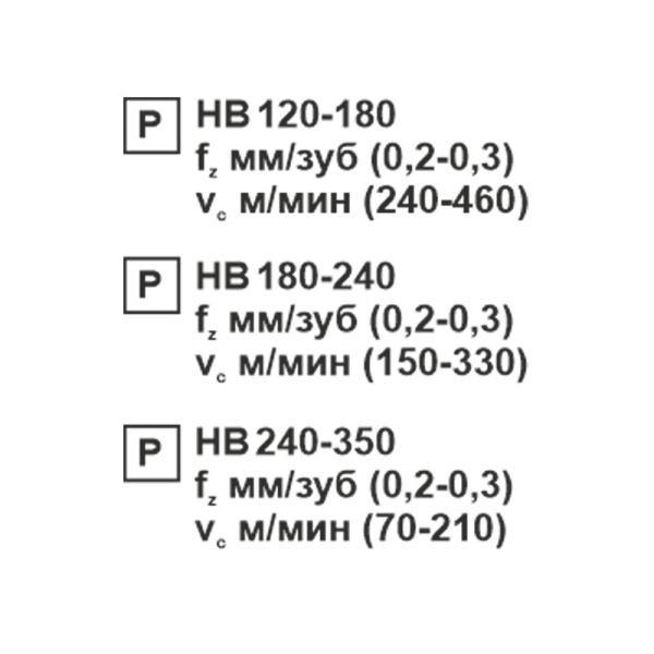 Пластина сменная ромбическая CCMT 060208-SL PC22M «Русский Инструмент» (РИ)