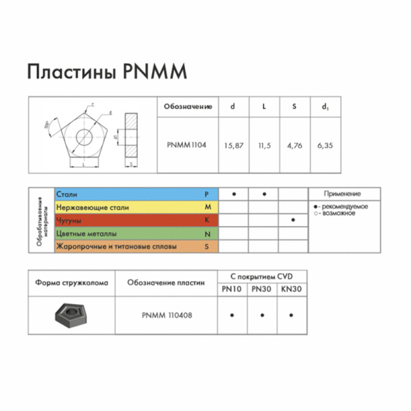 Фреза торцовая 160 с механическим креплением 5гр пл-н PN.. 110408 Z=10 dпос=50мм AF167-R160.09.10.B50 (2214-0275) ГОСТ 26595-85 +комплект 5гр пл-н PNMM 110408 KN30 (аналог ВК8, В35) «Русский Инструмент» (РИ)